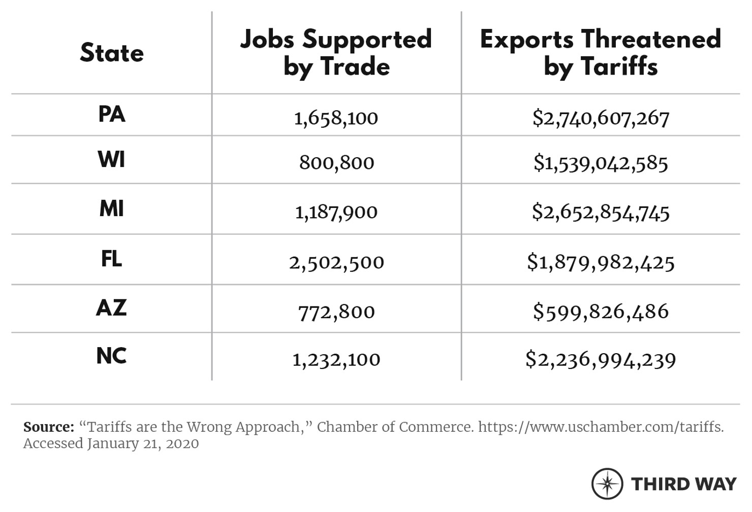 Table-TrumpsCostlyTradeWars
