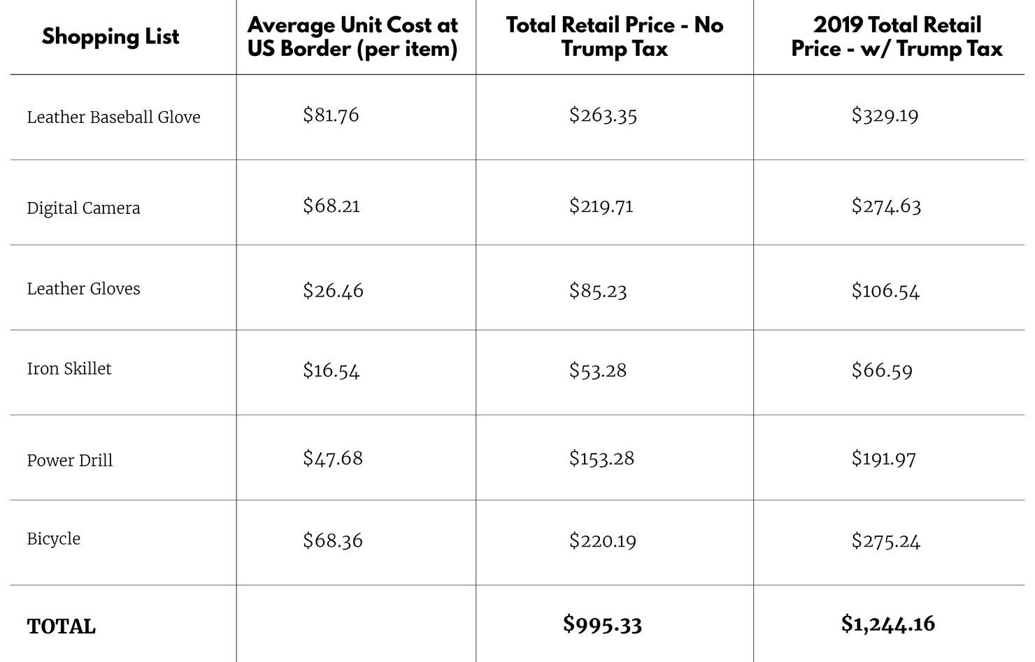 Trumps-Holiday-Tax-Charts2
