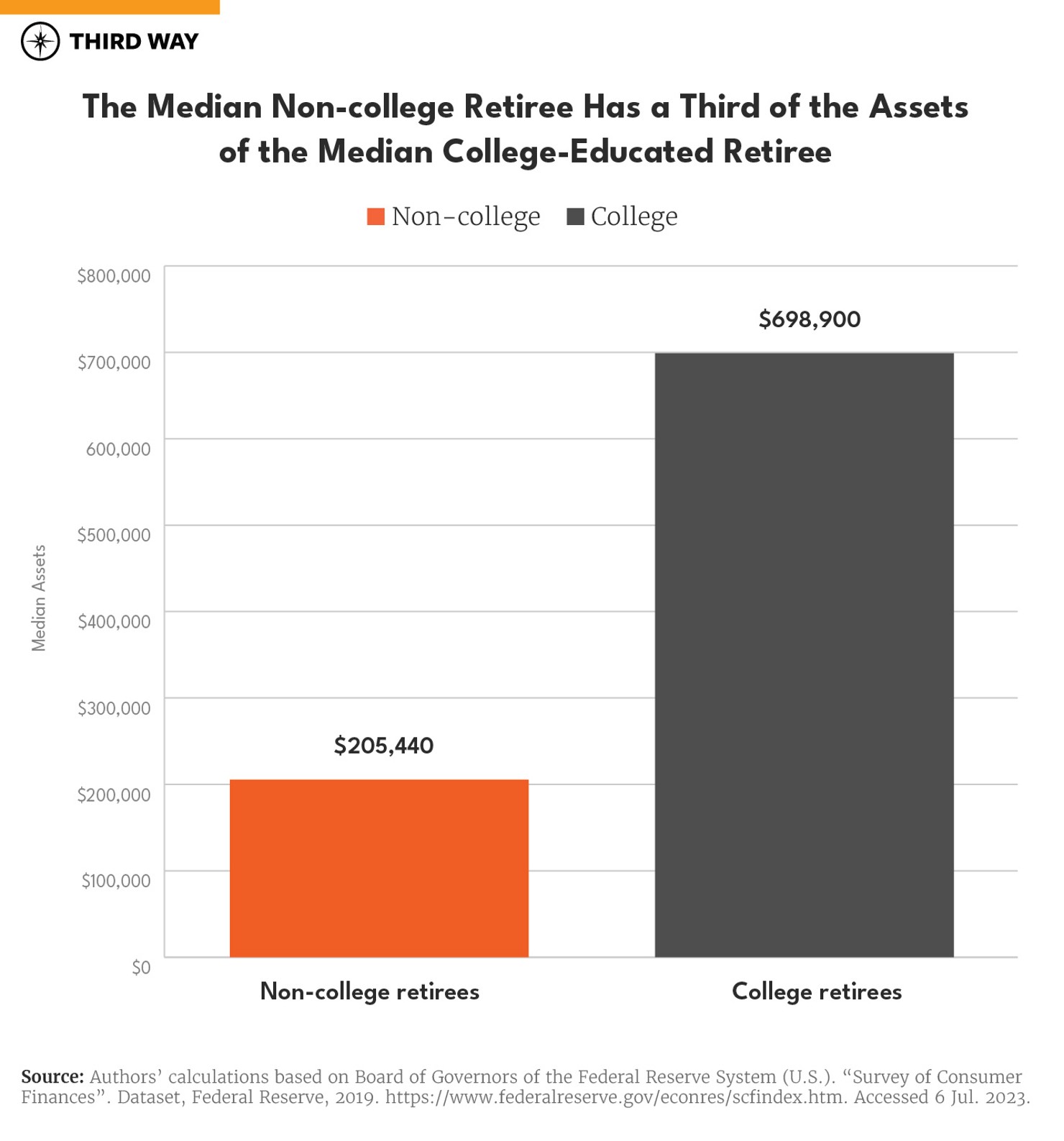 Two economies, two different retirements-charts_660px Verticle Bar Graph S copy