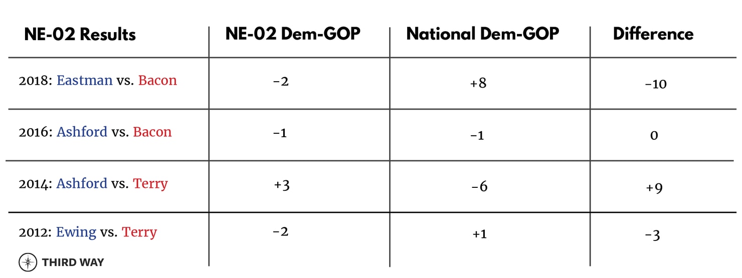 Two Midterm Case Studies_ElectionCharts