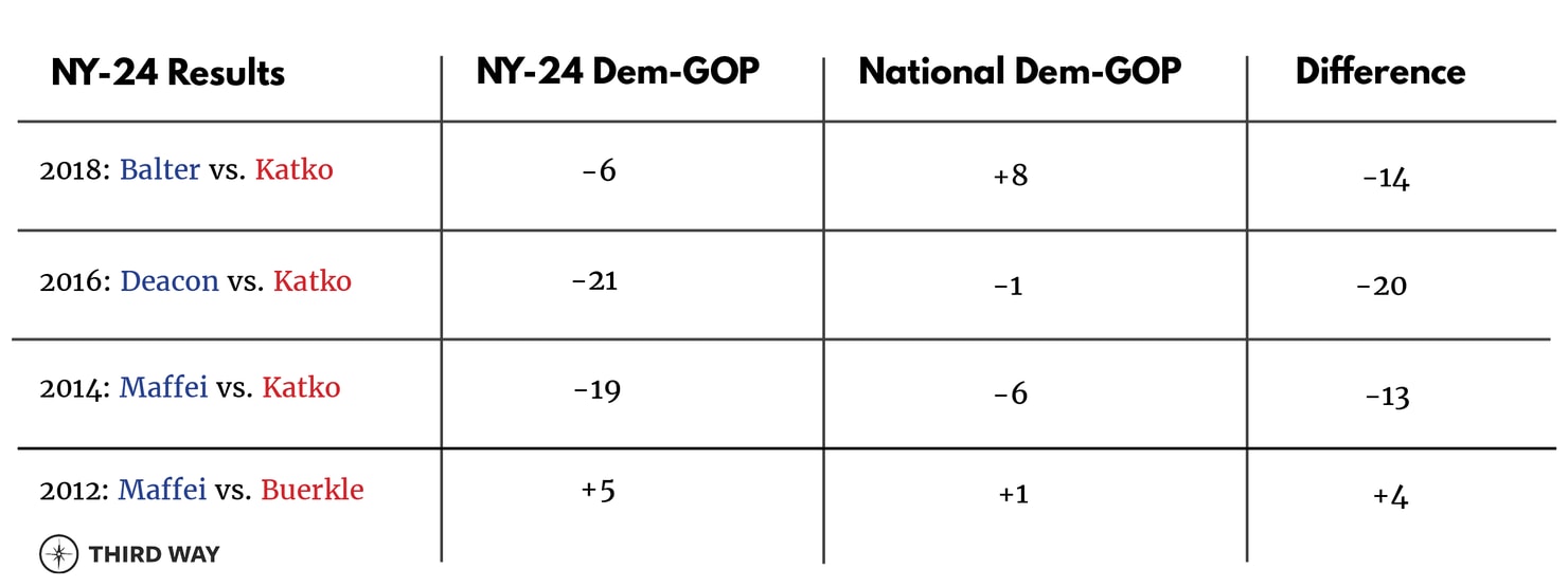 Two Midterm Case Studies_ElectionCharts2
