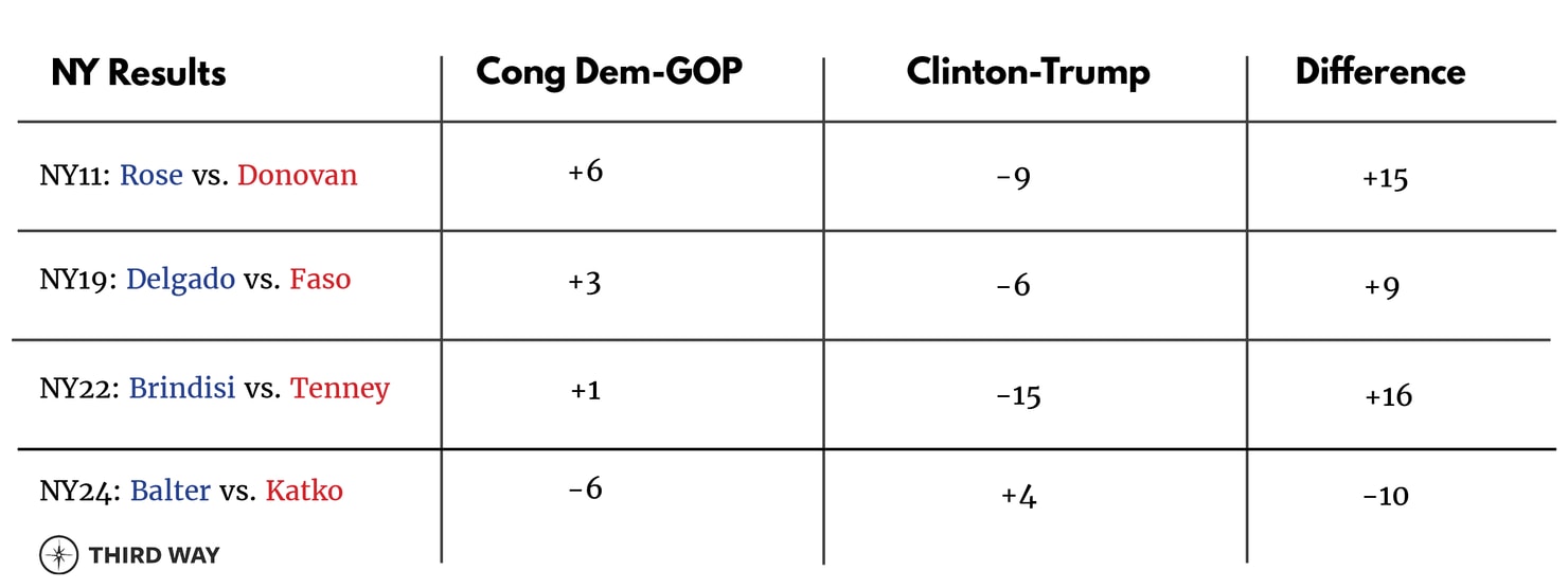 Two Midterm Case Studies_ElectionCharts3