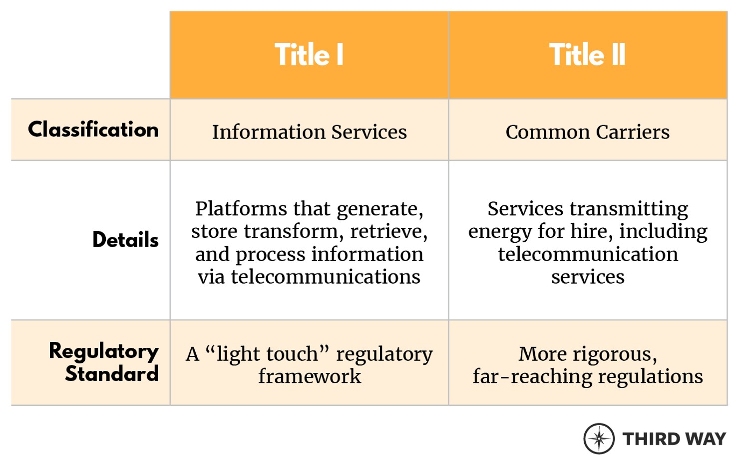 UnderstandingNetNeutrality_Table