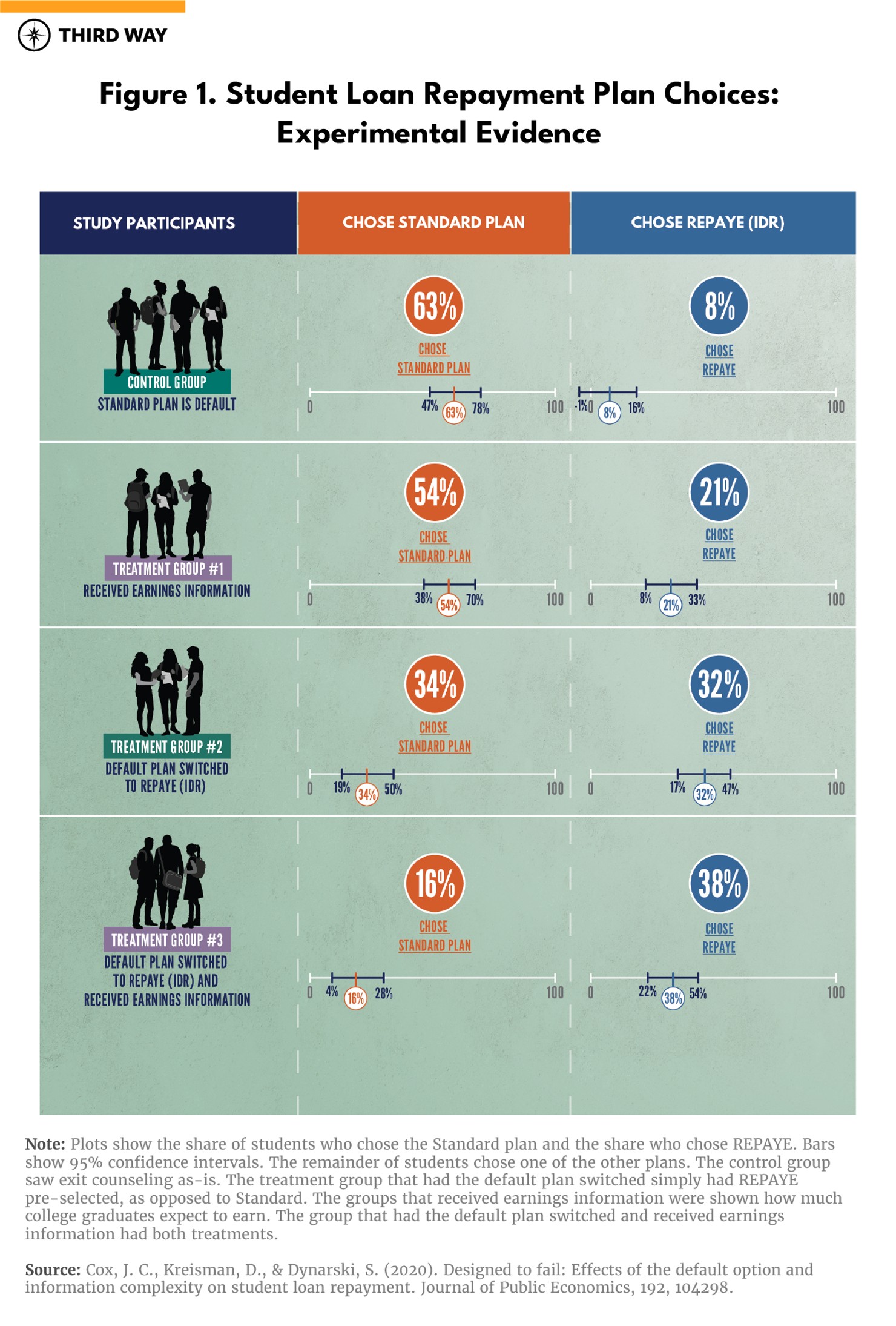 graphic-studentloanrepayment_1
