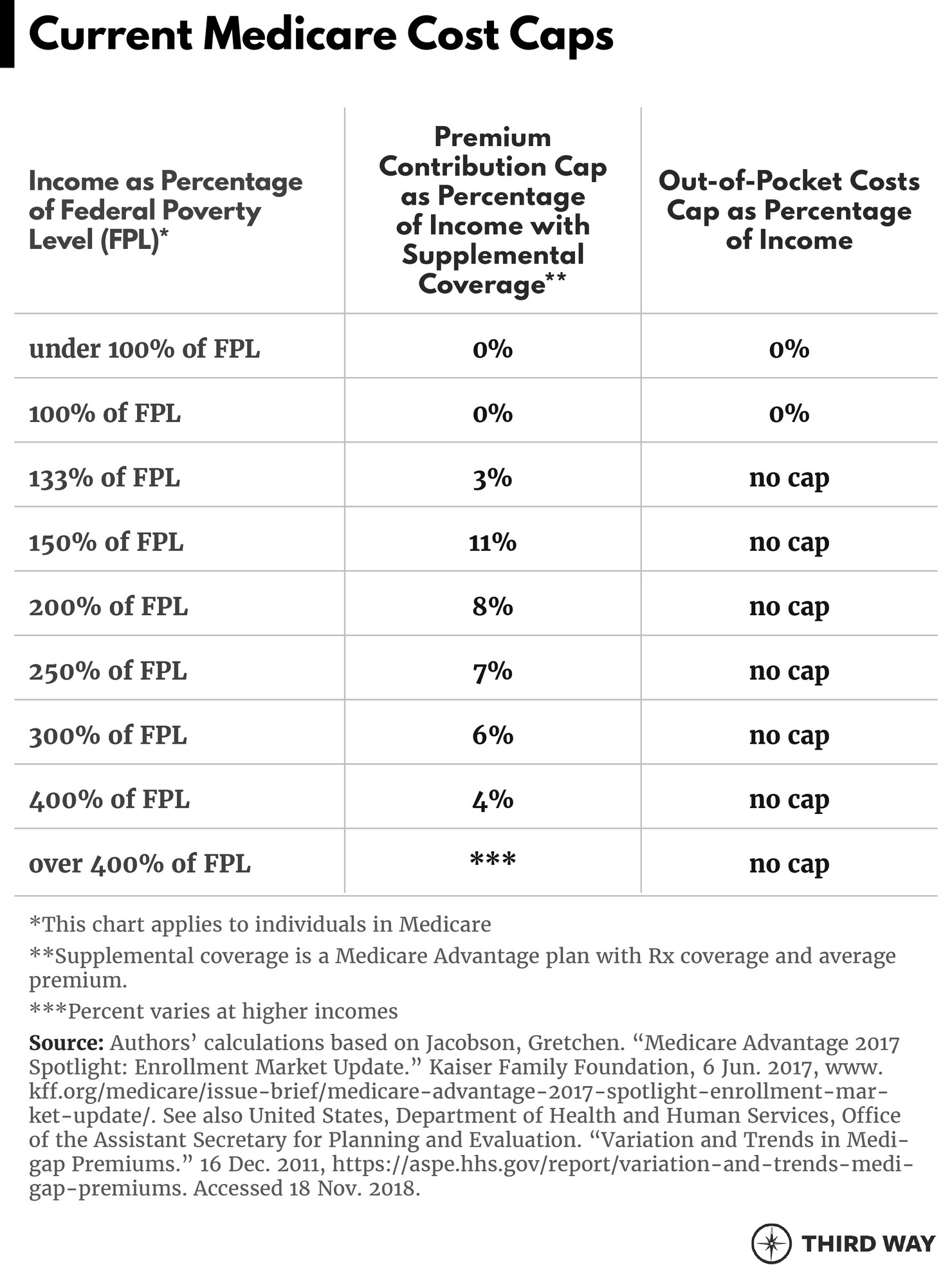 UniversalCapCover_Charts8