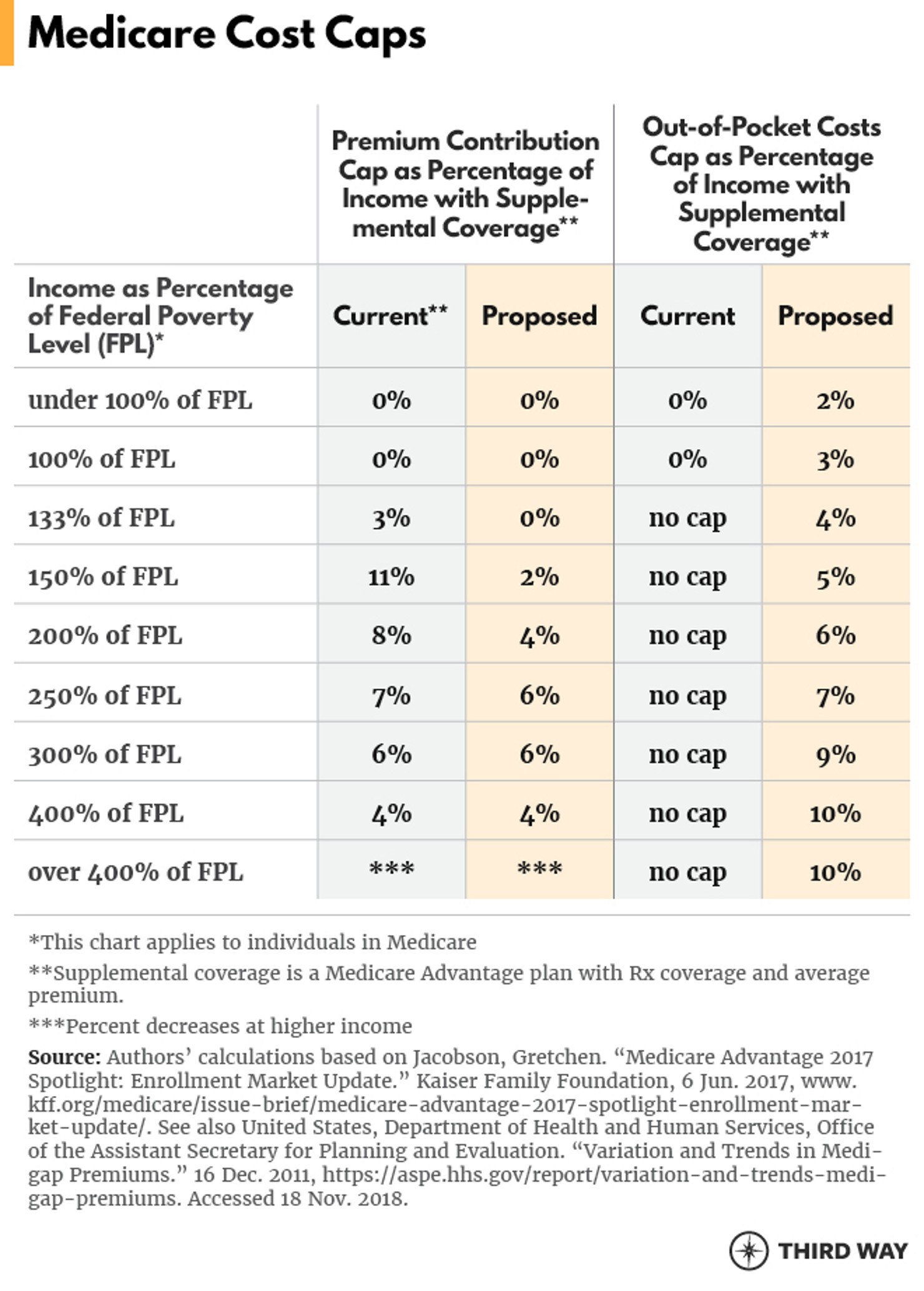 UniversalCapandCover_Charts5