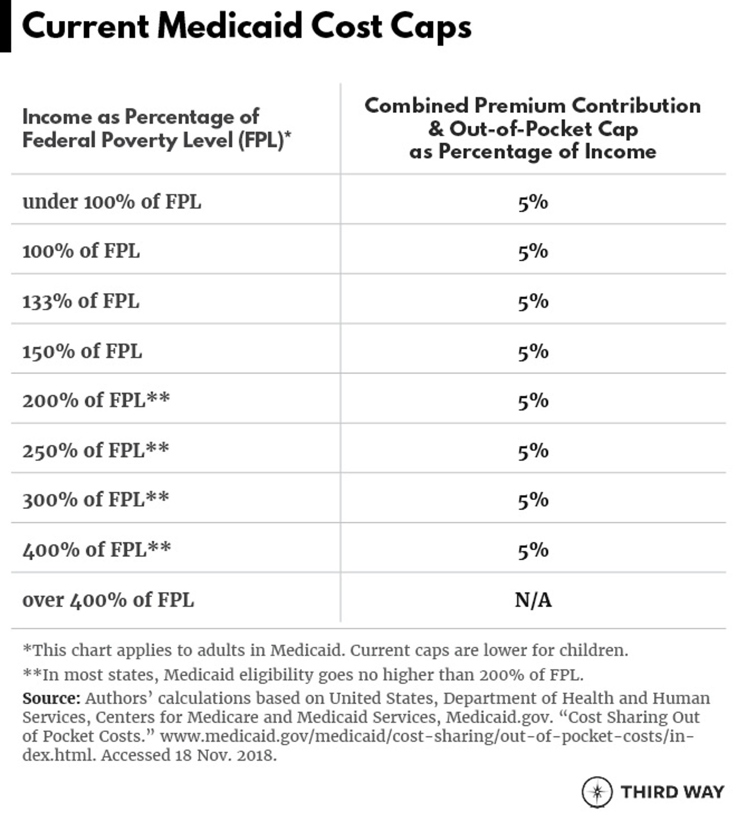 UniversalCapandCover_Charts9.1