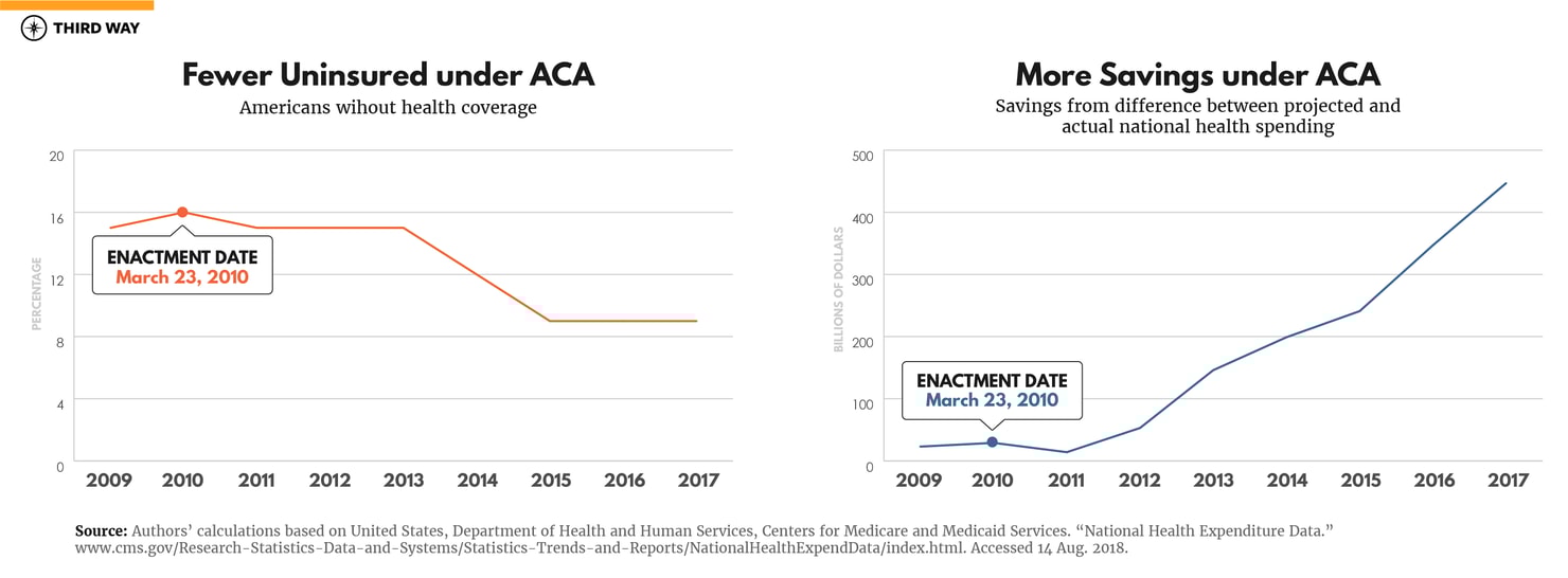 UniversalCapandCover_Graph_ACA Graph V3