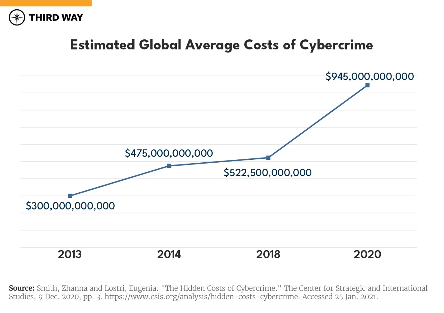 CyberSanctions_LineGraph_EST_Cyber_Cost_v3