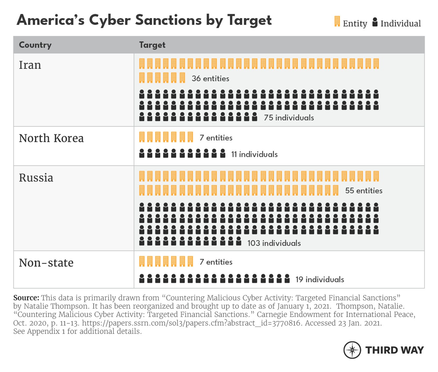 CyberSanctions_LineGraph_Table_v3