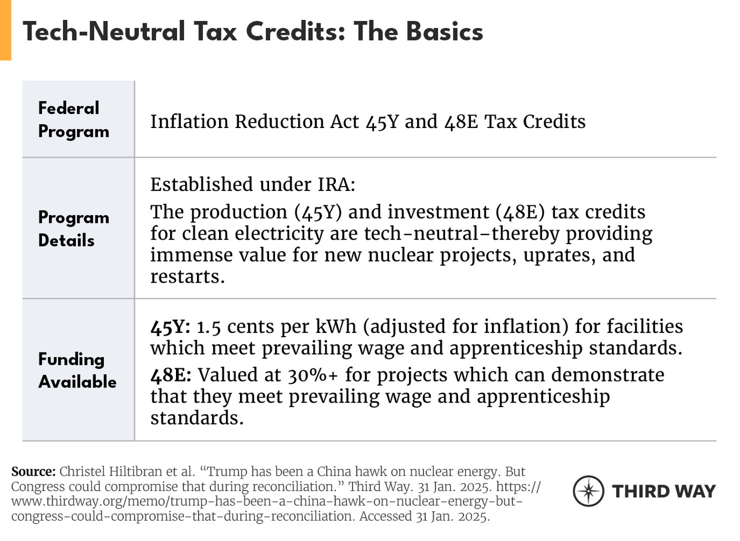Nuclear Tax Credit Table 1_update