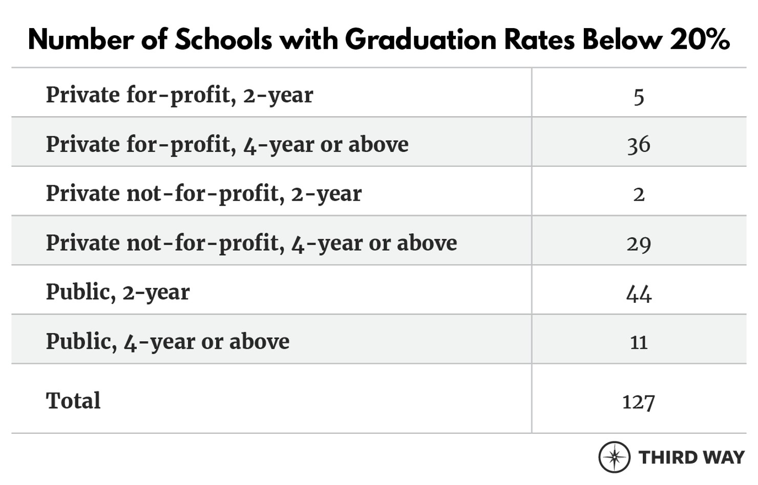 EDU_InstructionalSpending_Table
