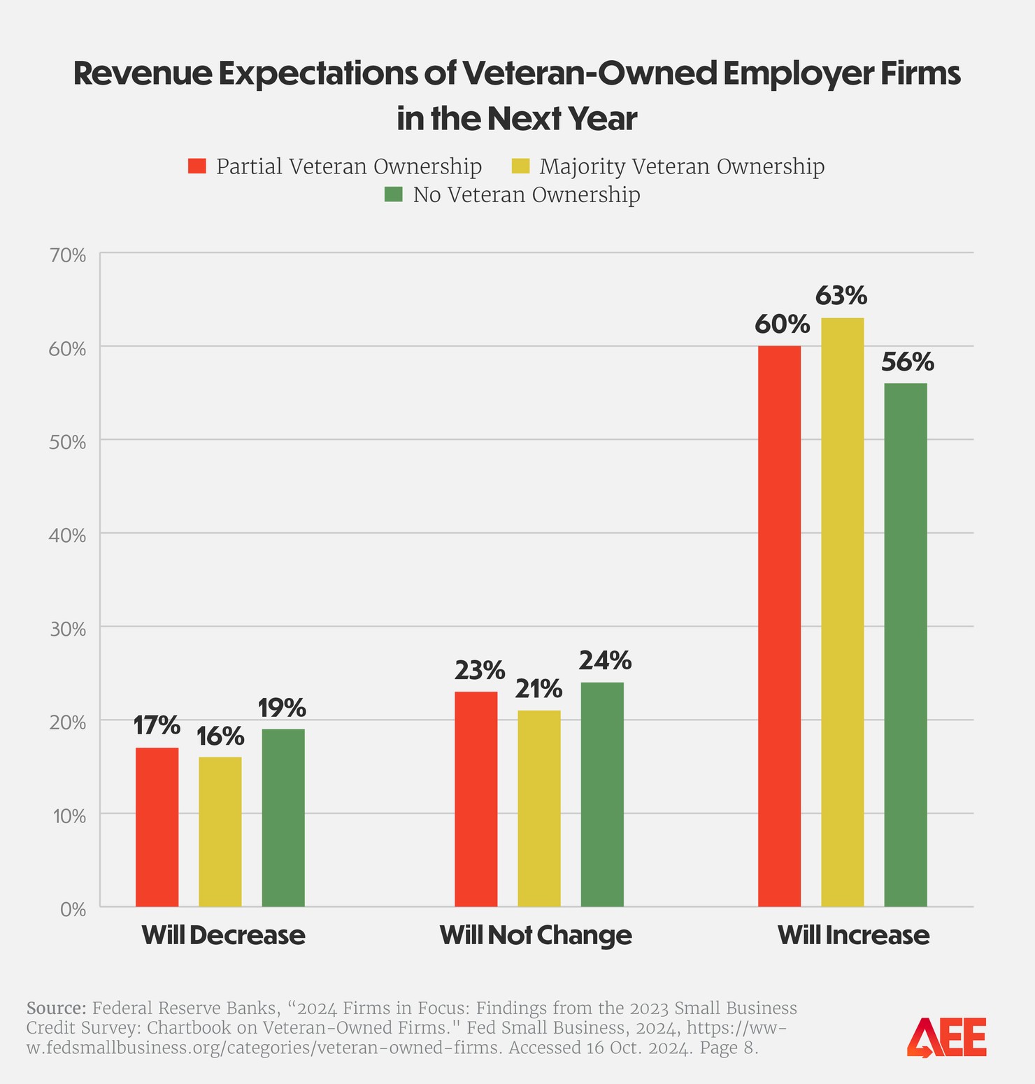 AEE_veteran one pager bar charts_660px_ 2