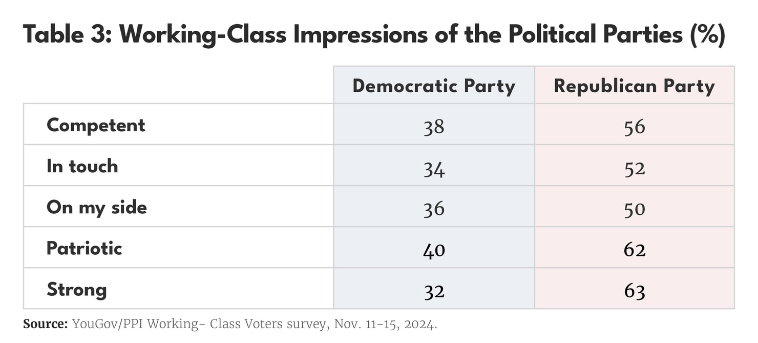 Renewing the Democratic Party Tables_03