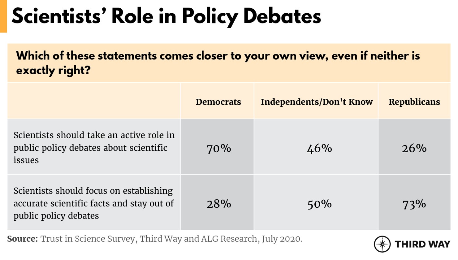 Trust In Science Table