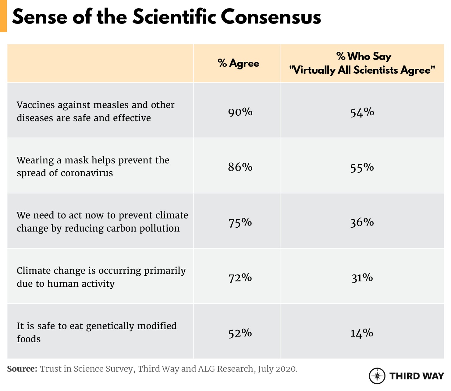 Trust In Science Table2