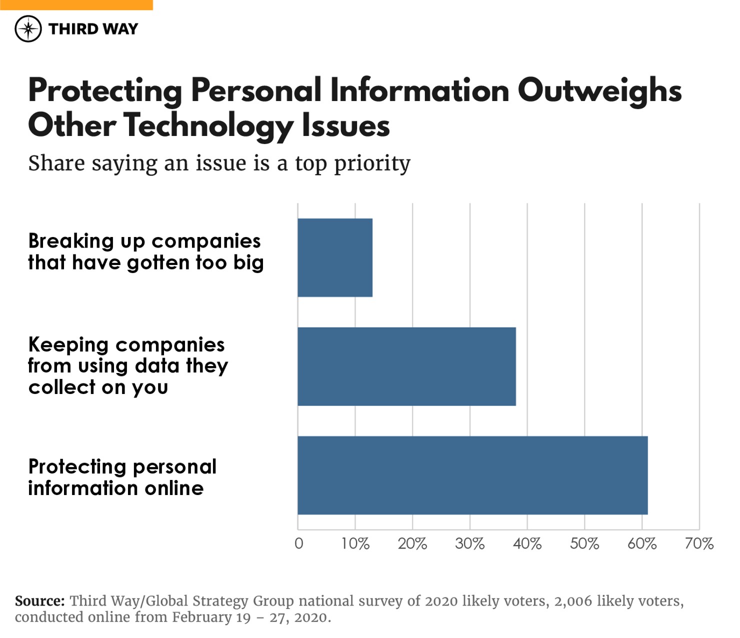 TechPollingCharts__3