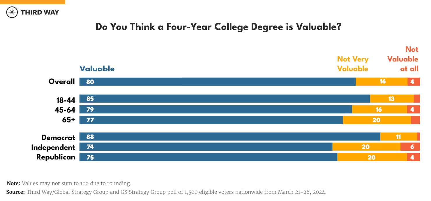 polling charts - EDU-01