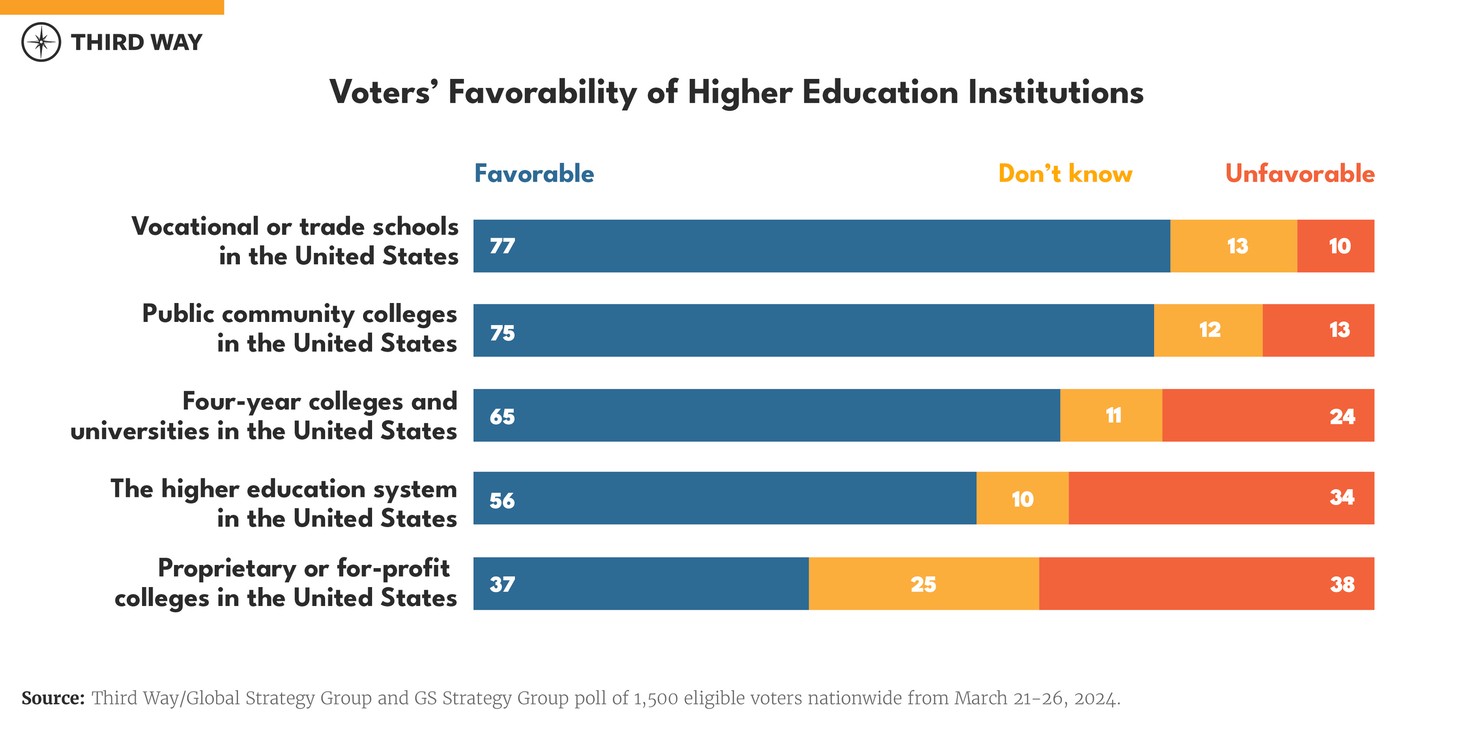 polling charts - EDU-02
