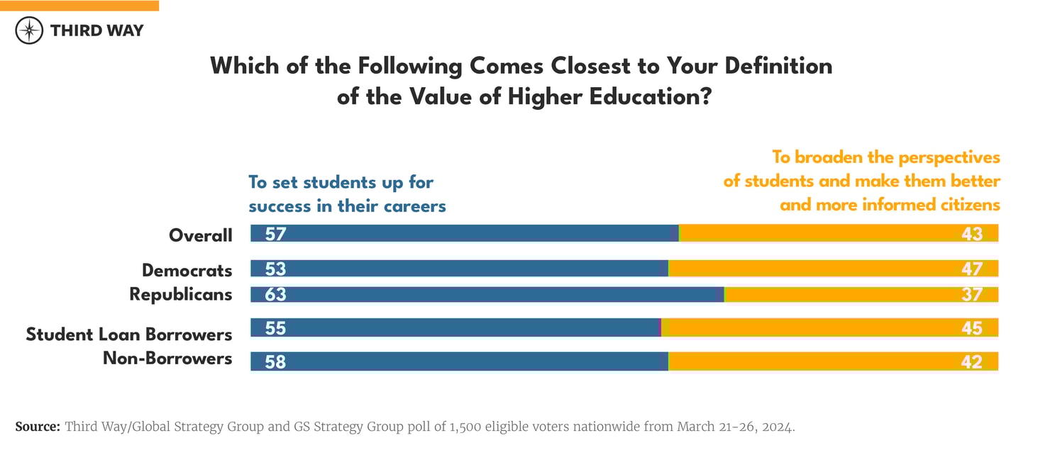 polling charts - EDU-03