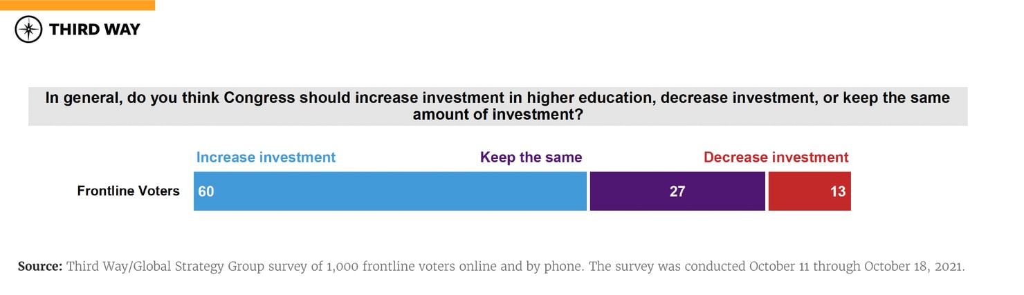 charts-frontlinevoters-v2_poll-1