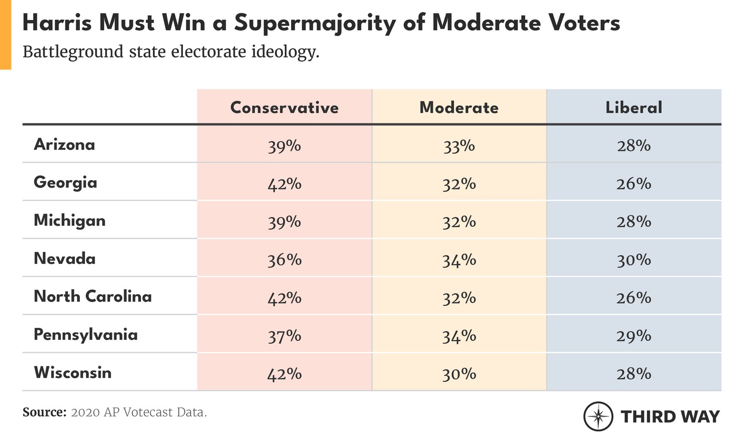 Moderate Battleground 2024_01