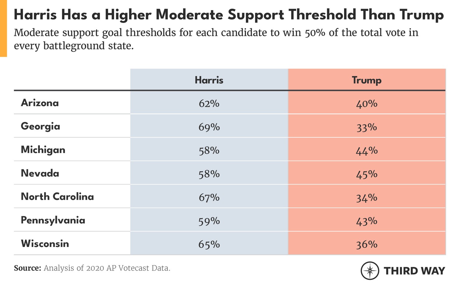 Moderate Battleground 2024_02