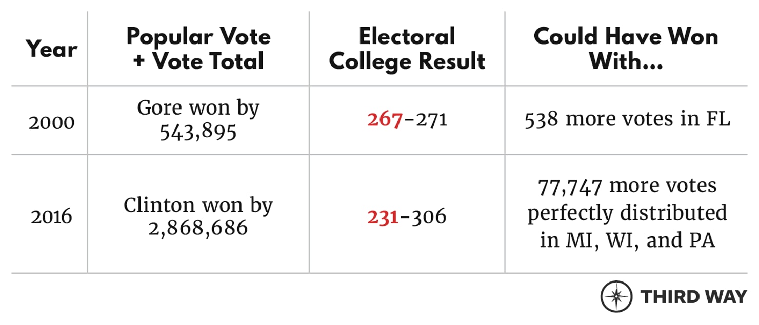 WastedVotes_Table_v6
