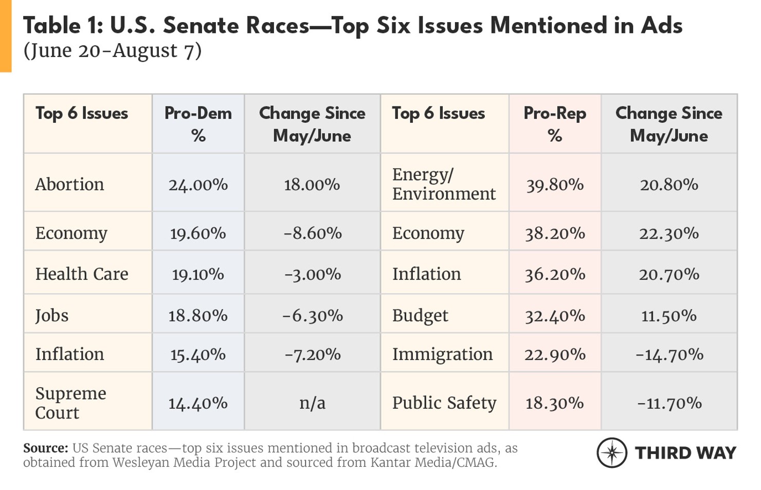battlegroundCharts2022_1_v2