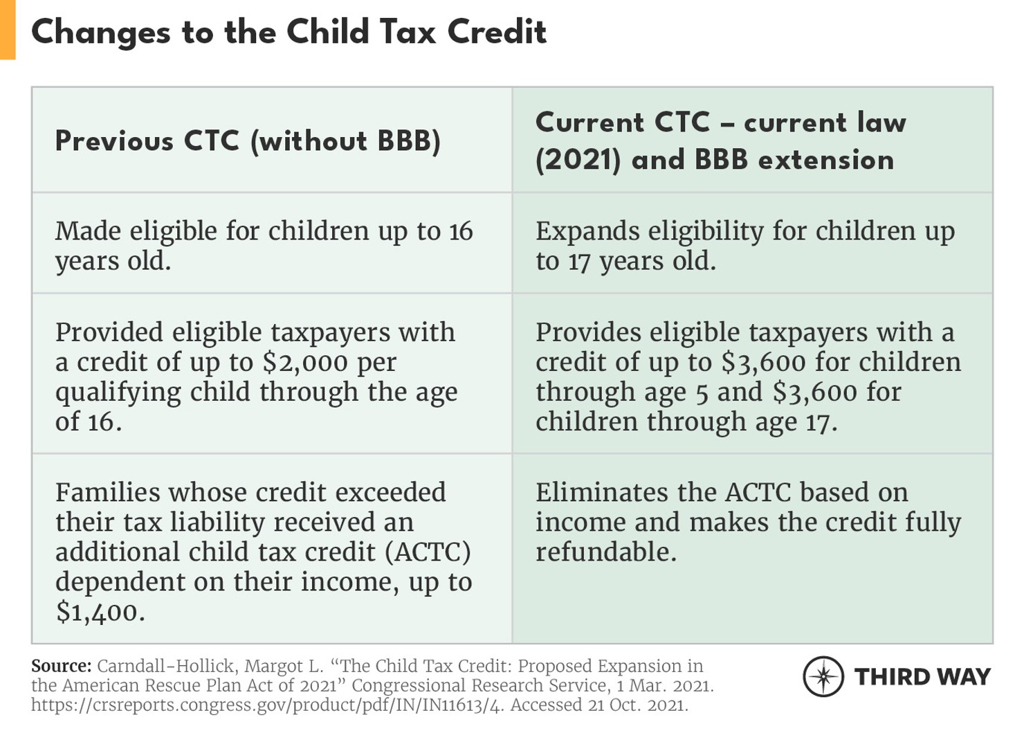 BBB_Families_Chart 2