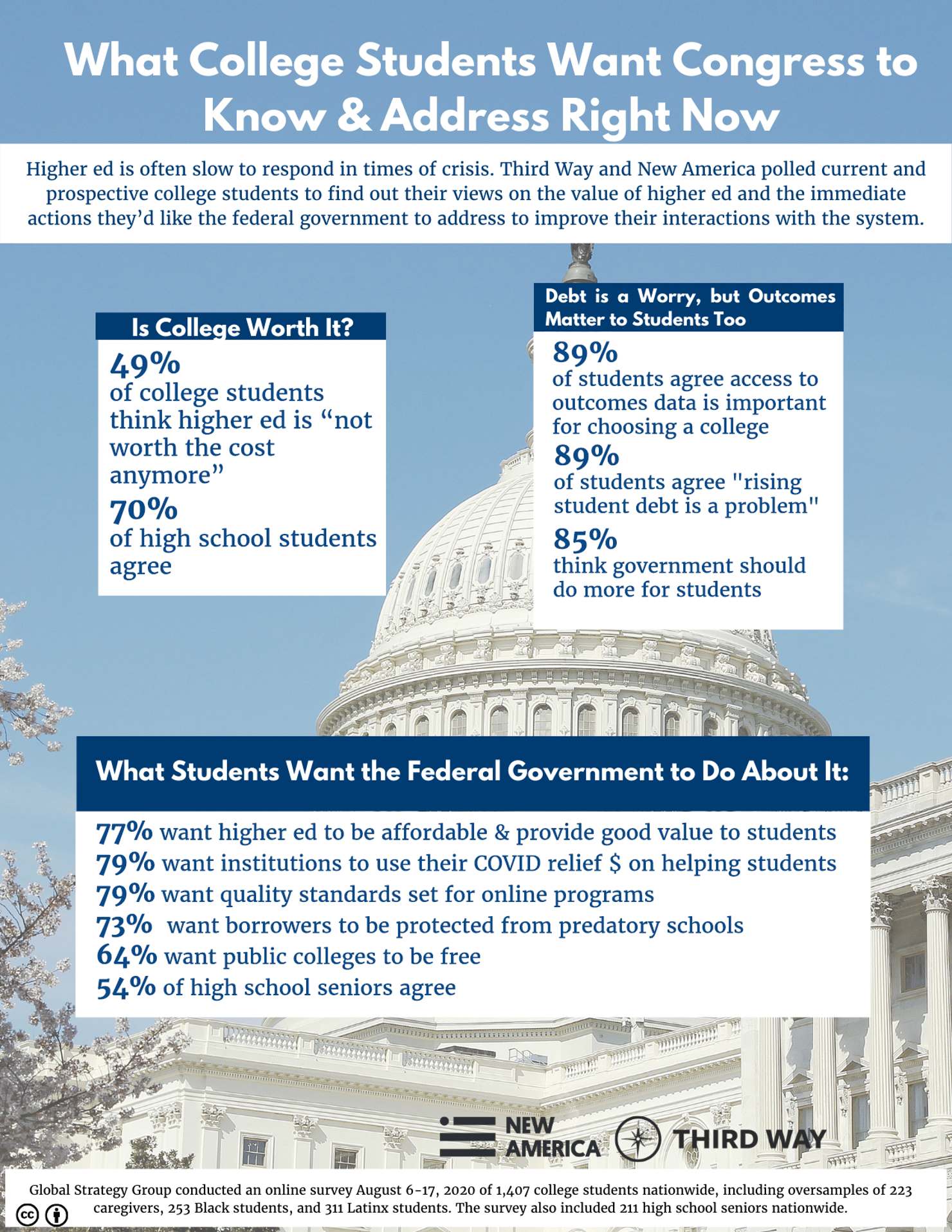 TW.GSG. Shareable - Congress 1-Pager-v2