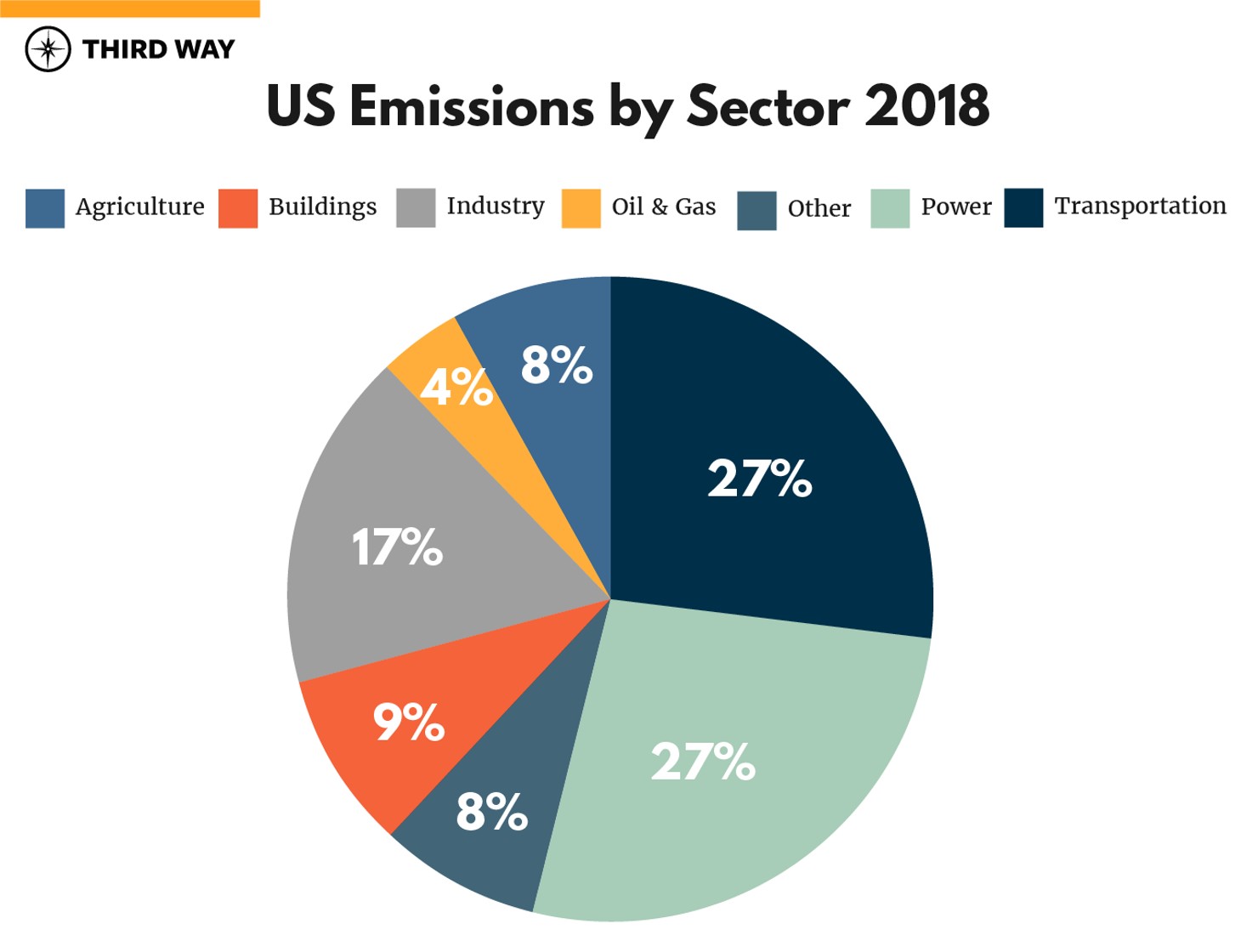 0x2050graphs-v2_US emissions