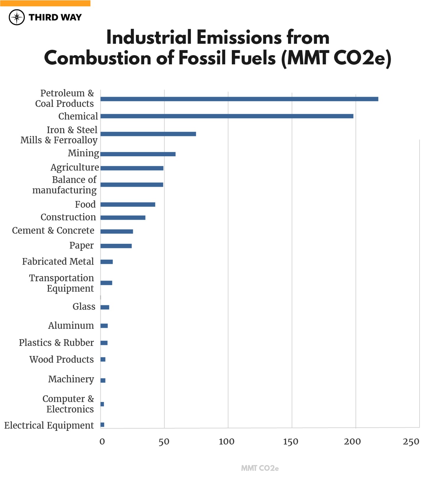 0x2050graphs-v2_industrial emissions