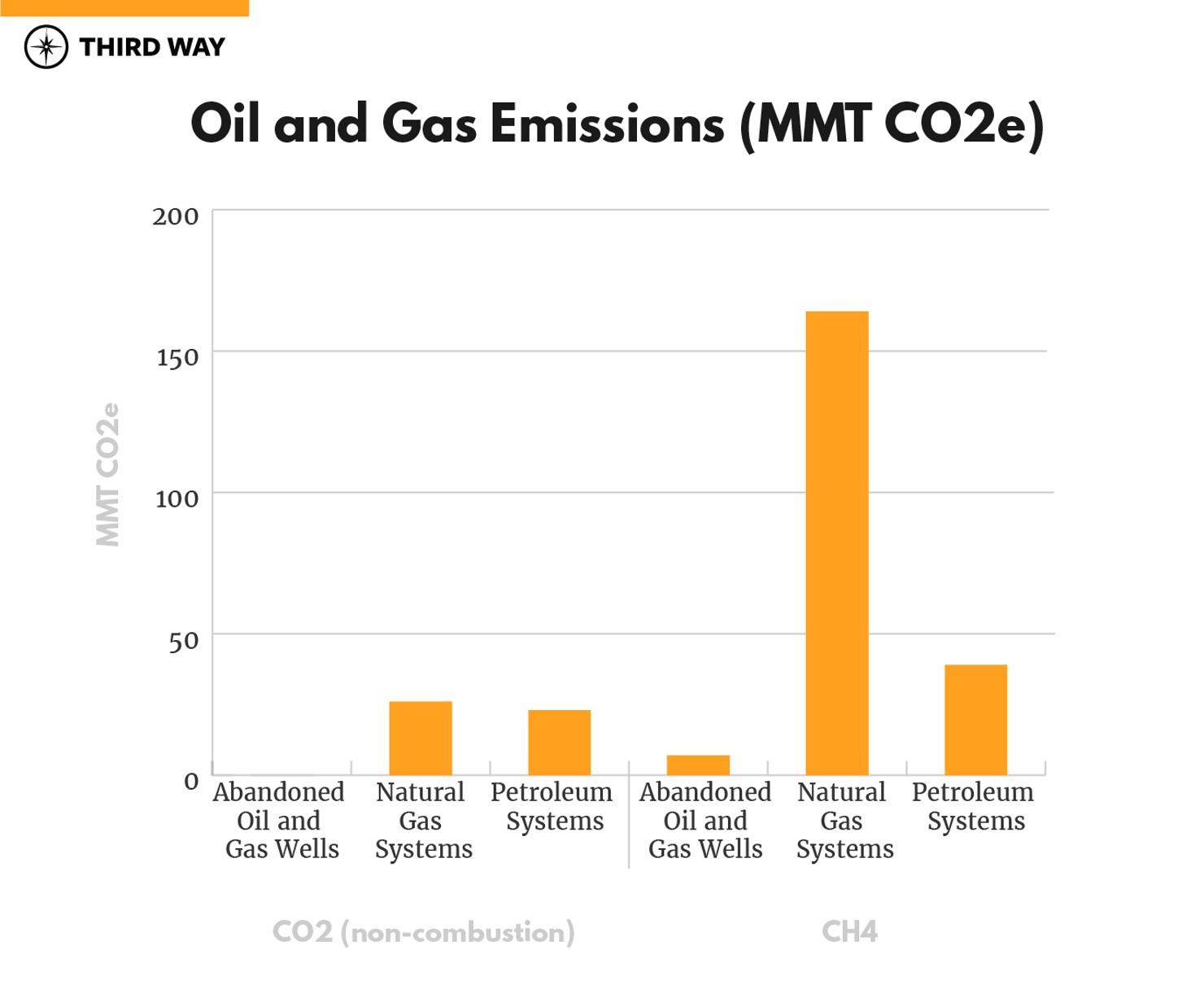 0x2050graphs-v2_oil & gas emissions
