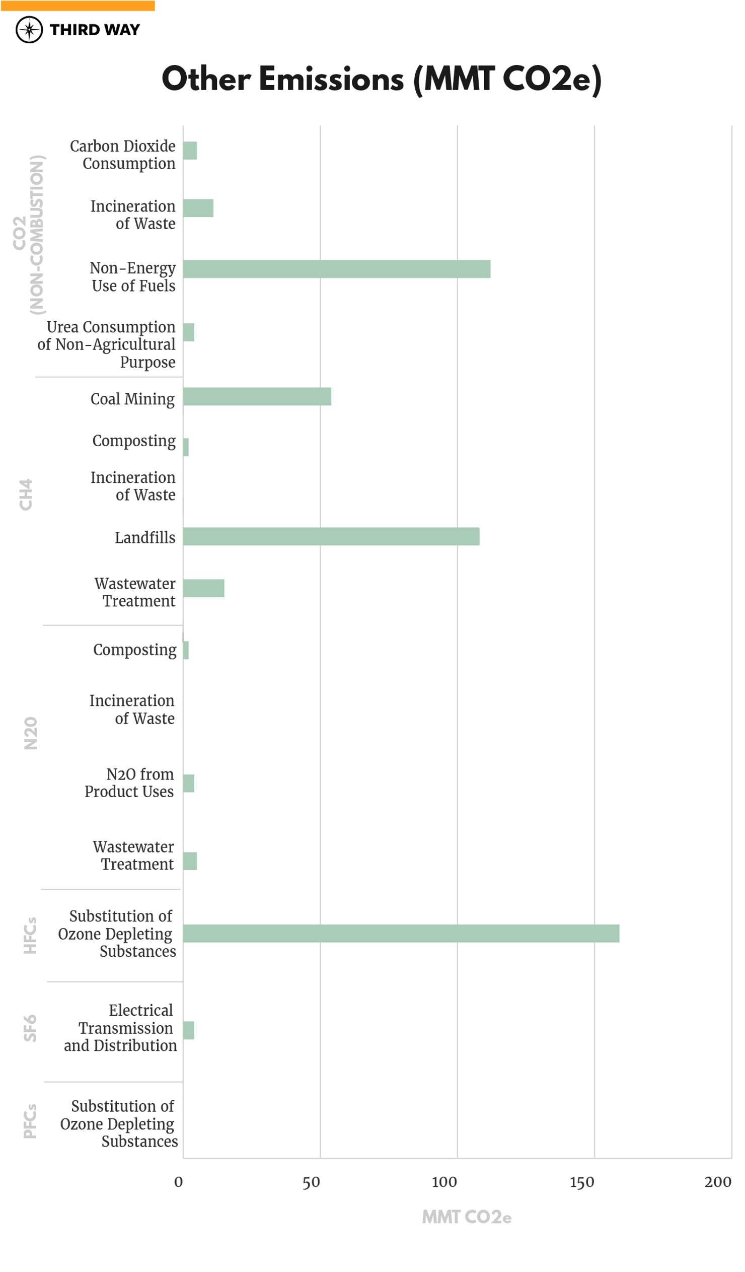 0x2050graphs-v2_other emissions