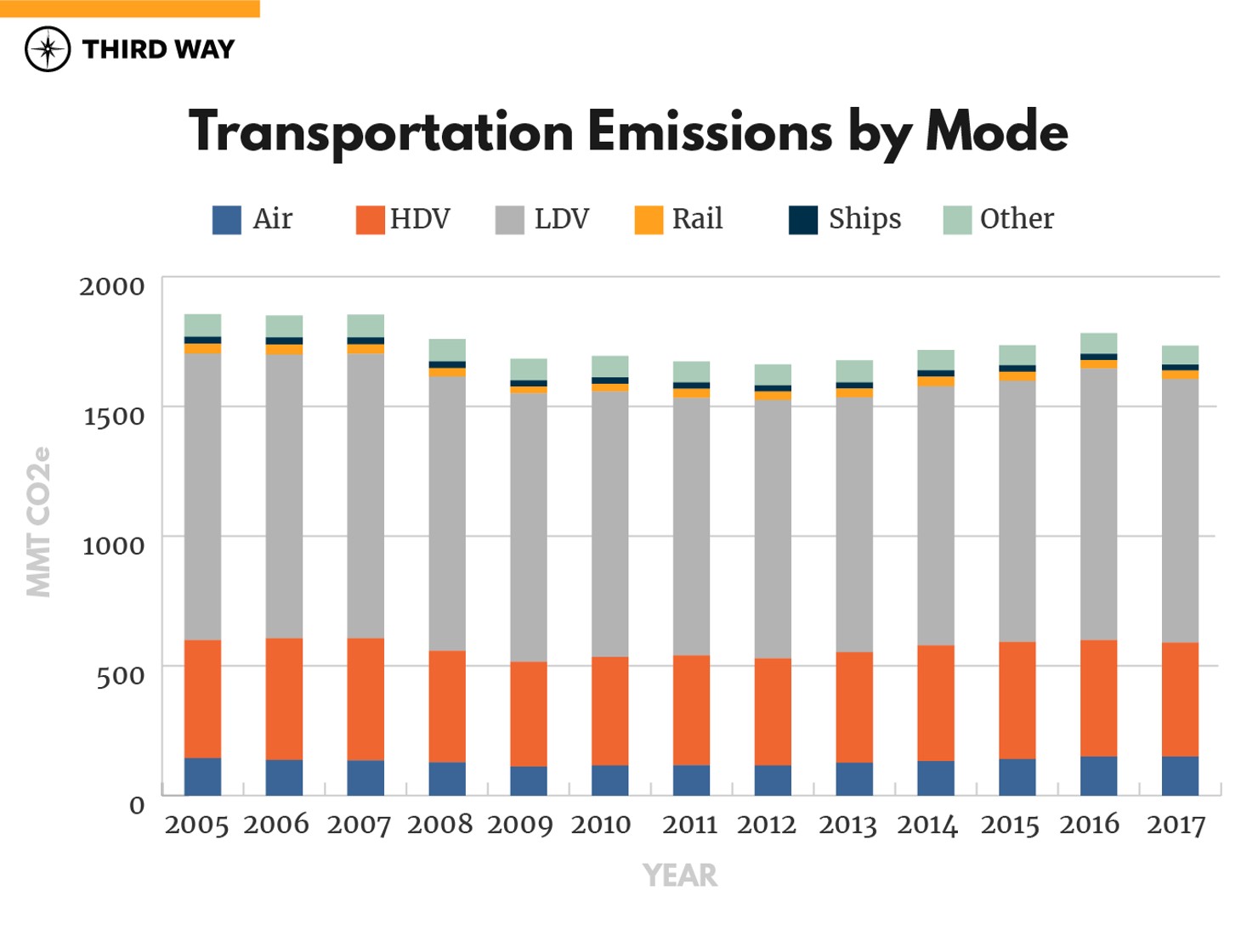 0x2050graphs-v2_transporation emissions