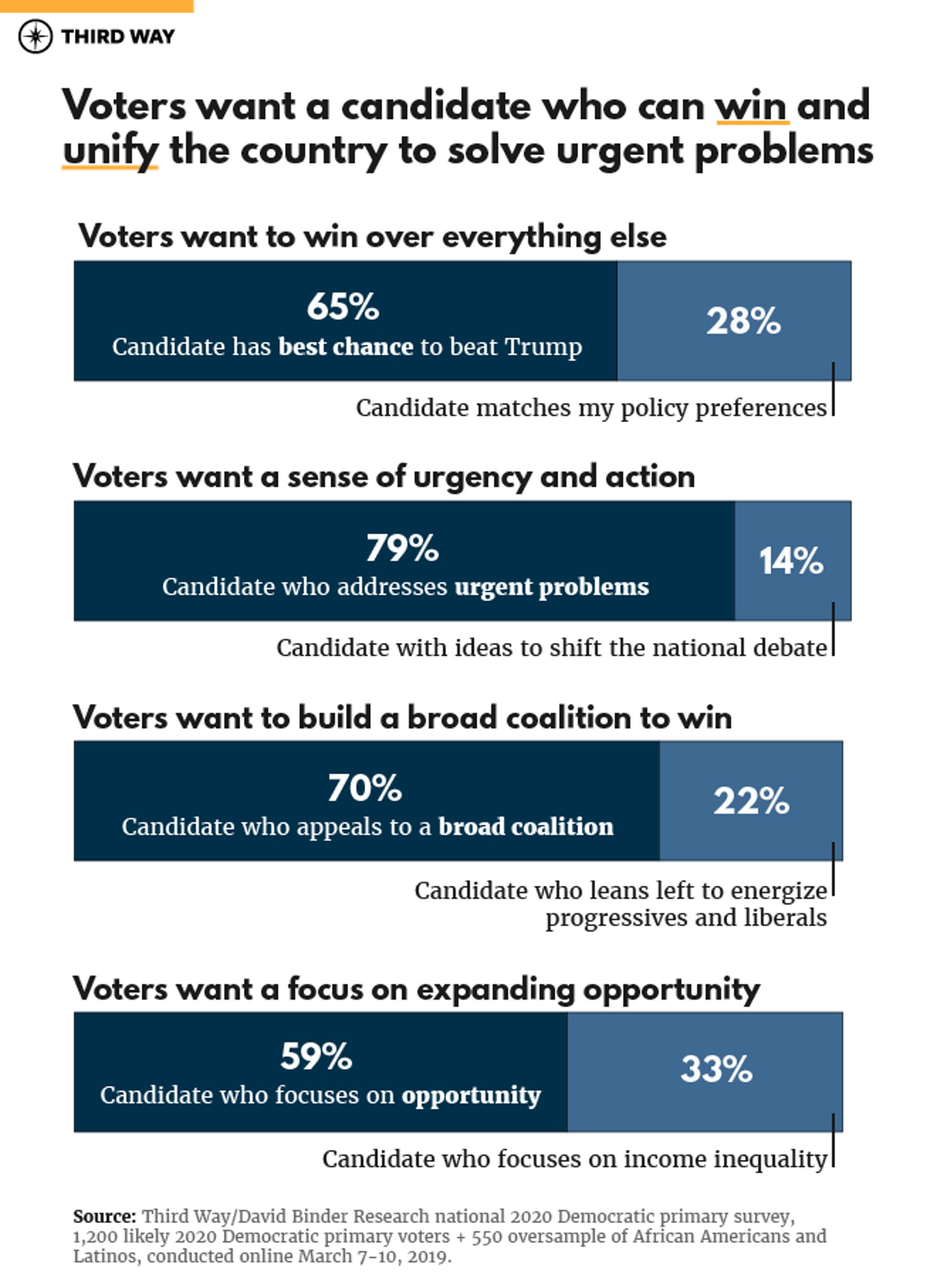 1_Quarterly_2020_Polling_Graphs_stacked_v2