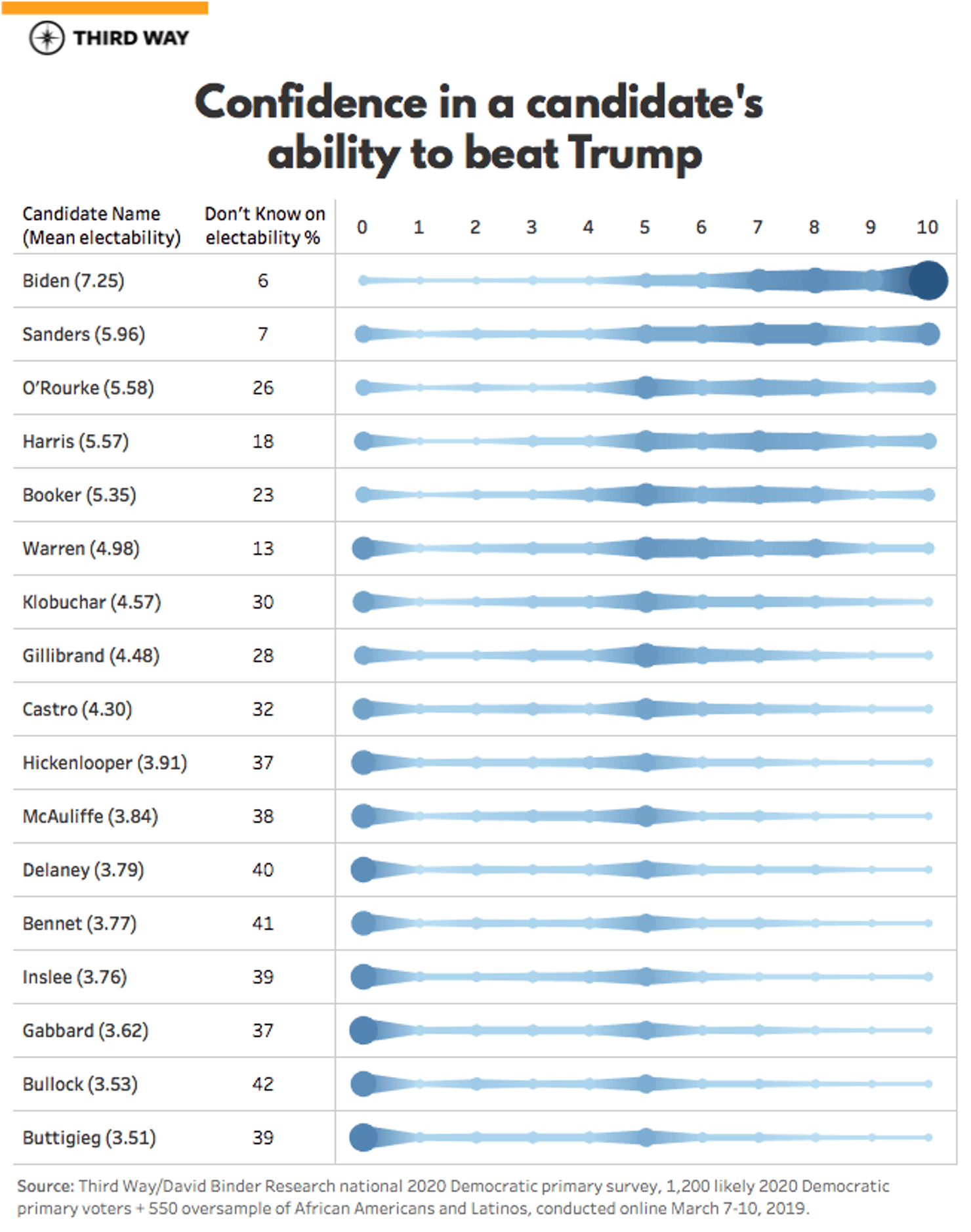 TW_Poll_Chart_v5