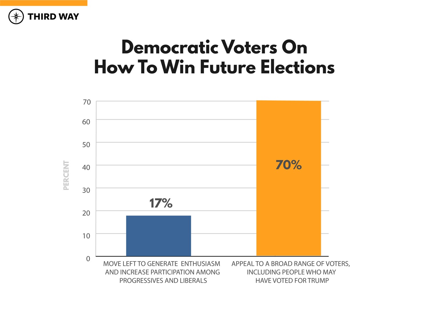 Poll Memo Graphs3