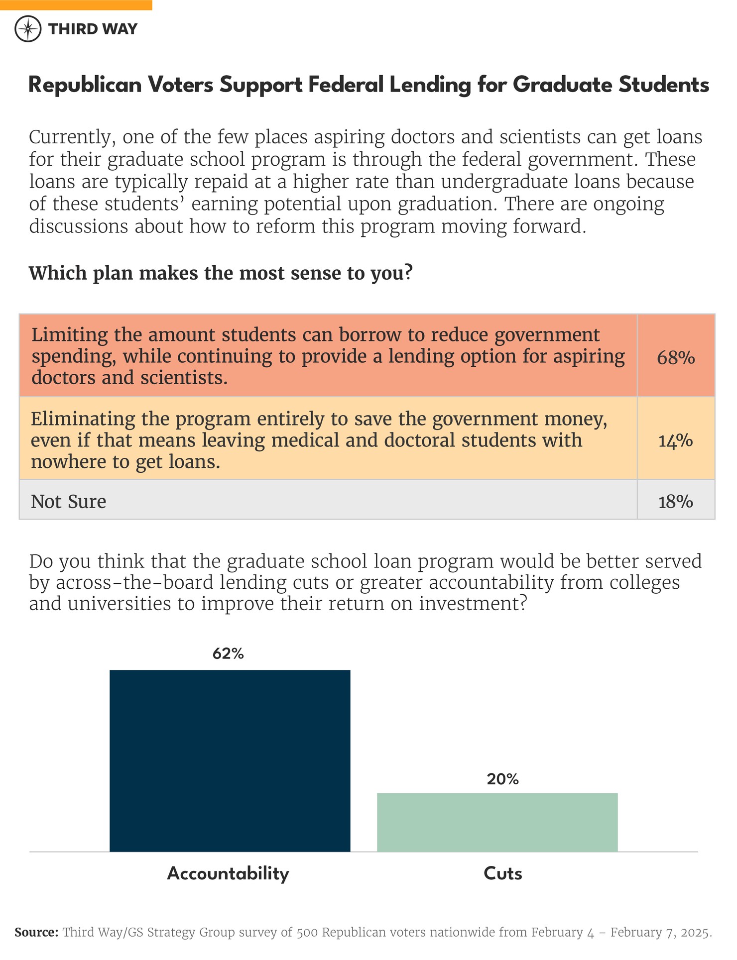 Republican Voter Poll Graphics_660 copy 2
