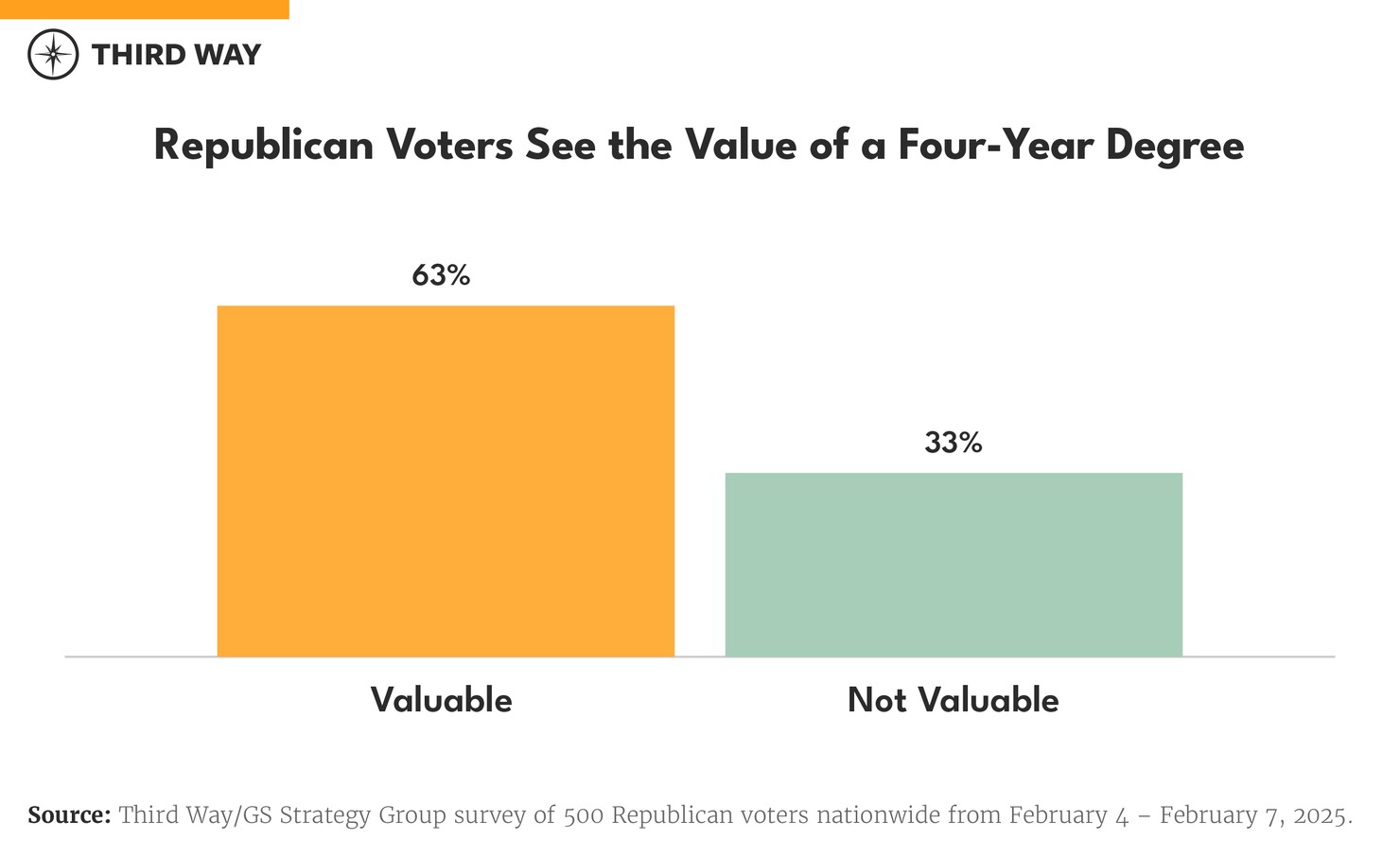 Republican Voter Poll Graphics_660 copy