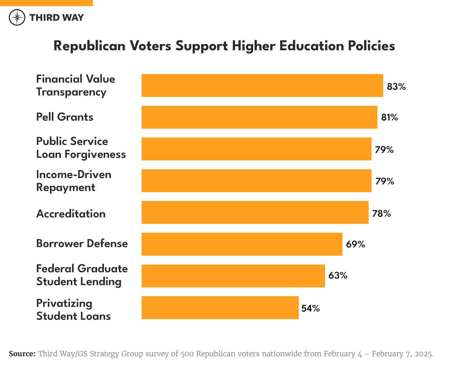 Republican Voter Poll Graphics_660px Horizontal Bar Graph