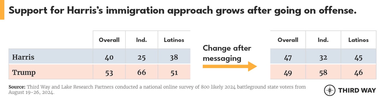 Immigration Polling Charts 2_01-3