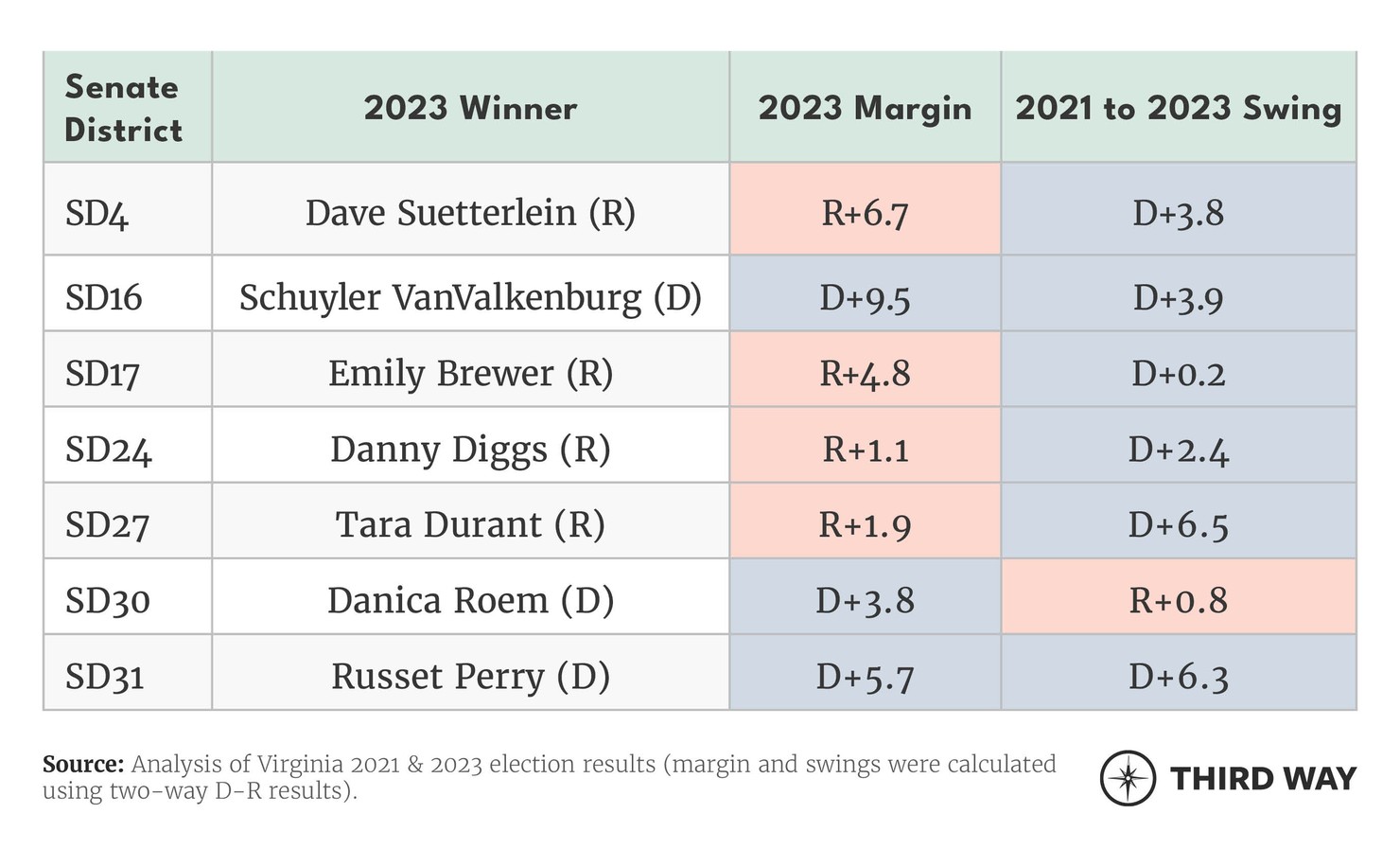 VA 2023 tables 2