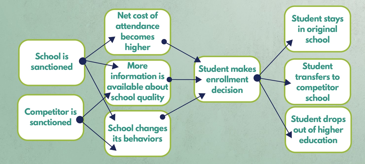 Government_Sanctions_Graphs-07
