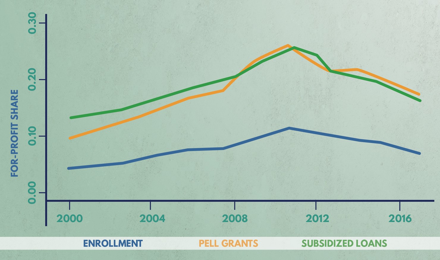 Government_Sanctions_Graphs_Artboard 4