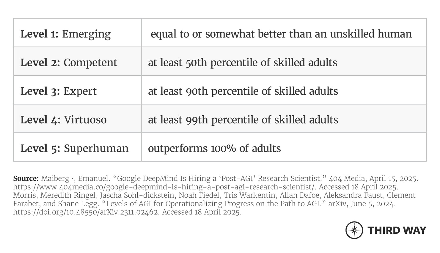ai singularity table
