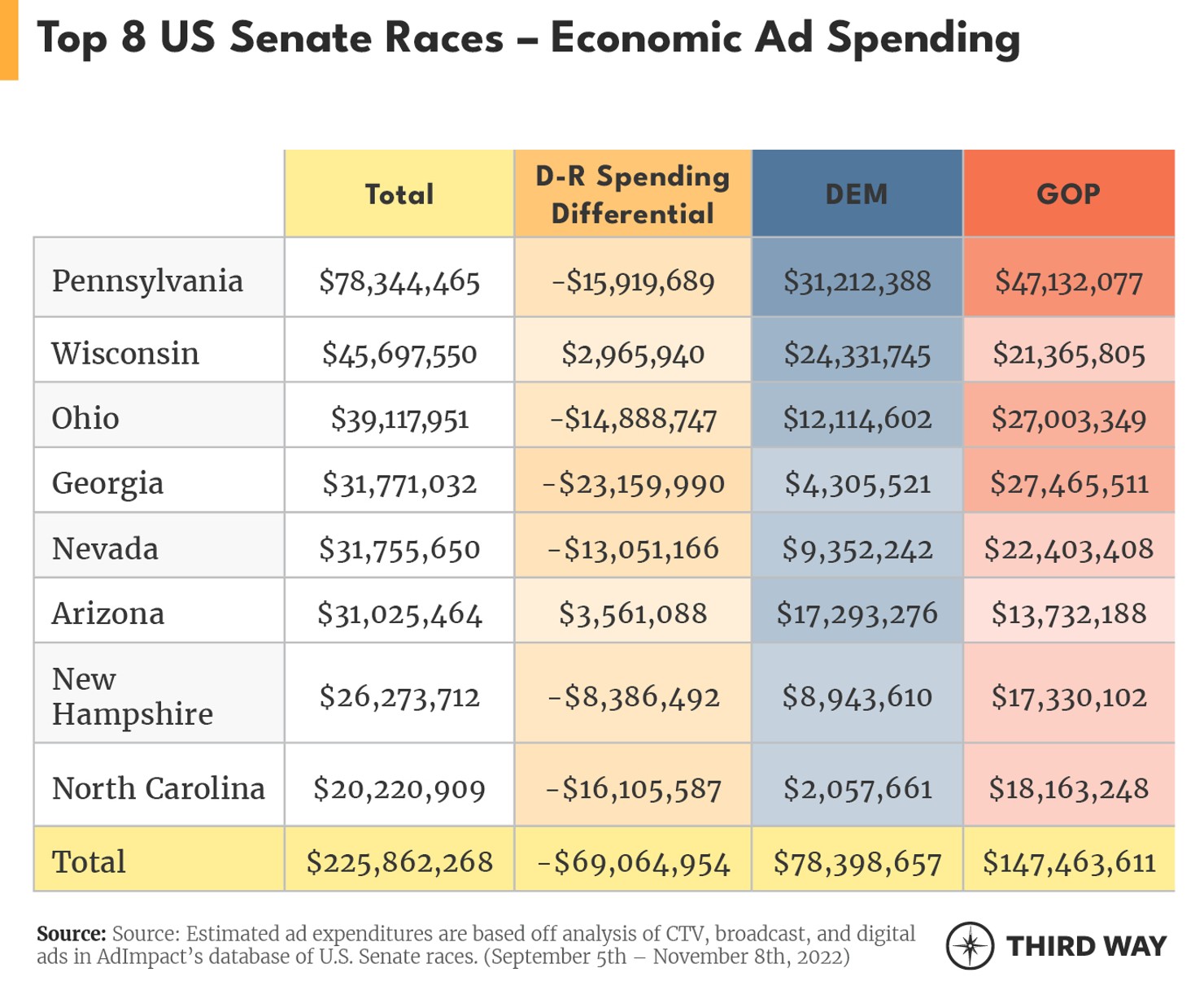 What issues did the most competitive U.S. Senate and House races spend on?-v2-1