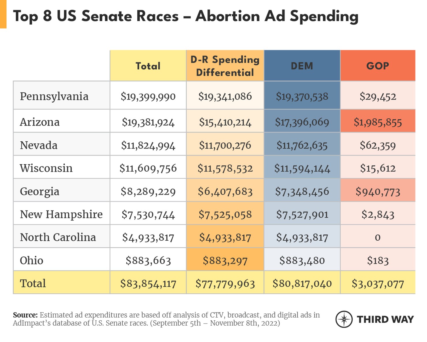 What issues did the most competitive U.S. Senate and House races spend on?v2-1