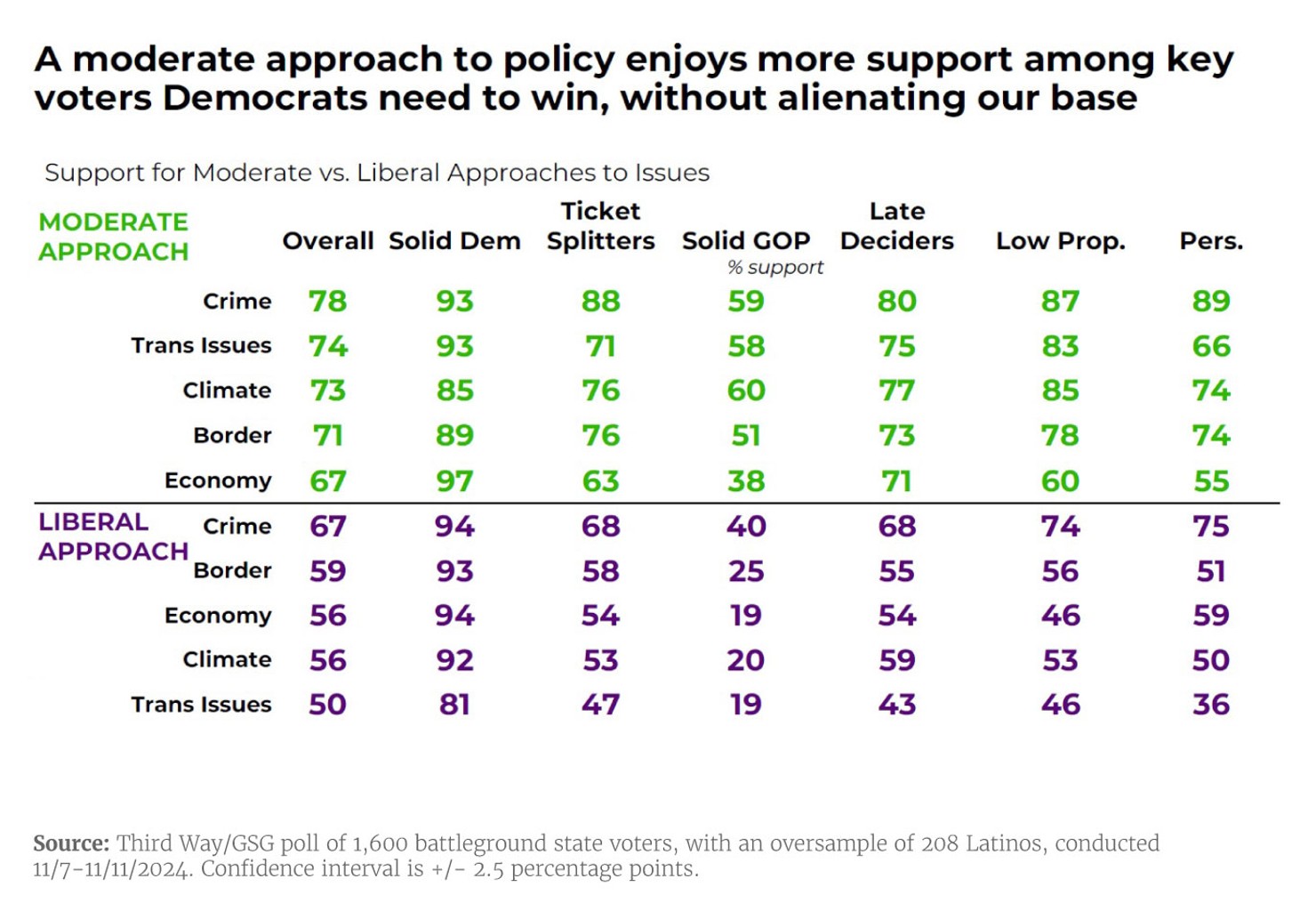 What Messages Win with Both Swing & Base Voters graphic